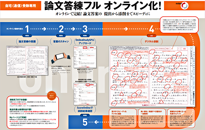 論文答練オンライン提出 - 弁理士 学習経験者｜LEC東京リーガルマインド