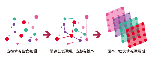 納冨美和の論文合格答案完成コース(直前PLUS) - 弁理士 学習経験者