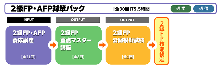 2級FP・AFP対策パック - 3級ファイナンシャルプランニング技能士｜LEC