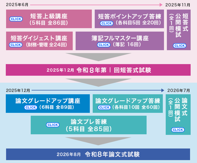 短答試験＜12月＞対策コース・講座 - 公認会計士 学習経験者｜LEC東京