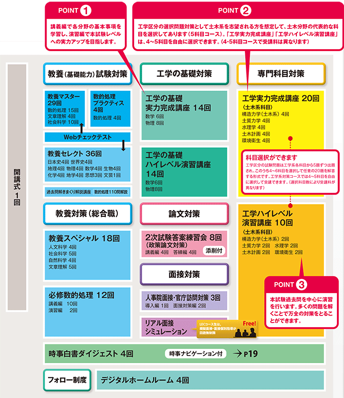 2024年合格目標 工学系対策（5科目選択）コース - 公務員試験 理系