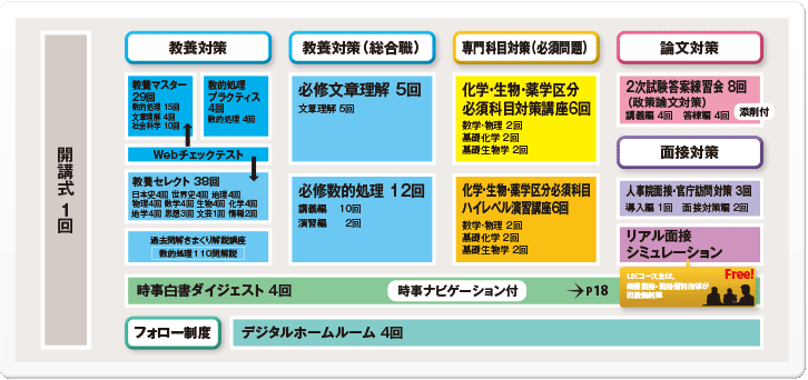 2025年合格目標 必須問題対策コース - 公務員試験 理系公務員｜資格の