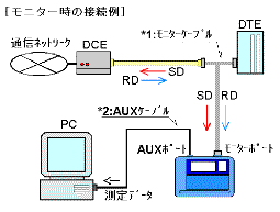 LE-1100 プロトコルアナライザ | LINEEYE