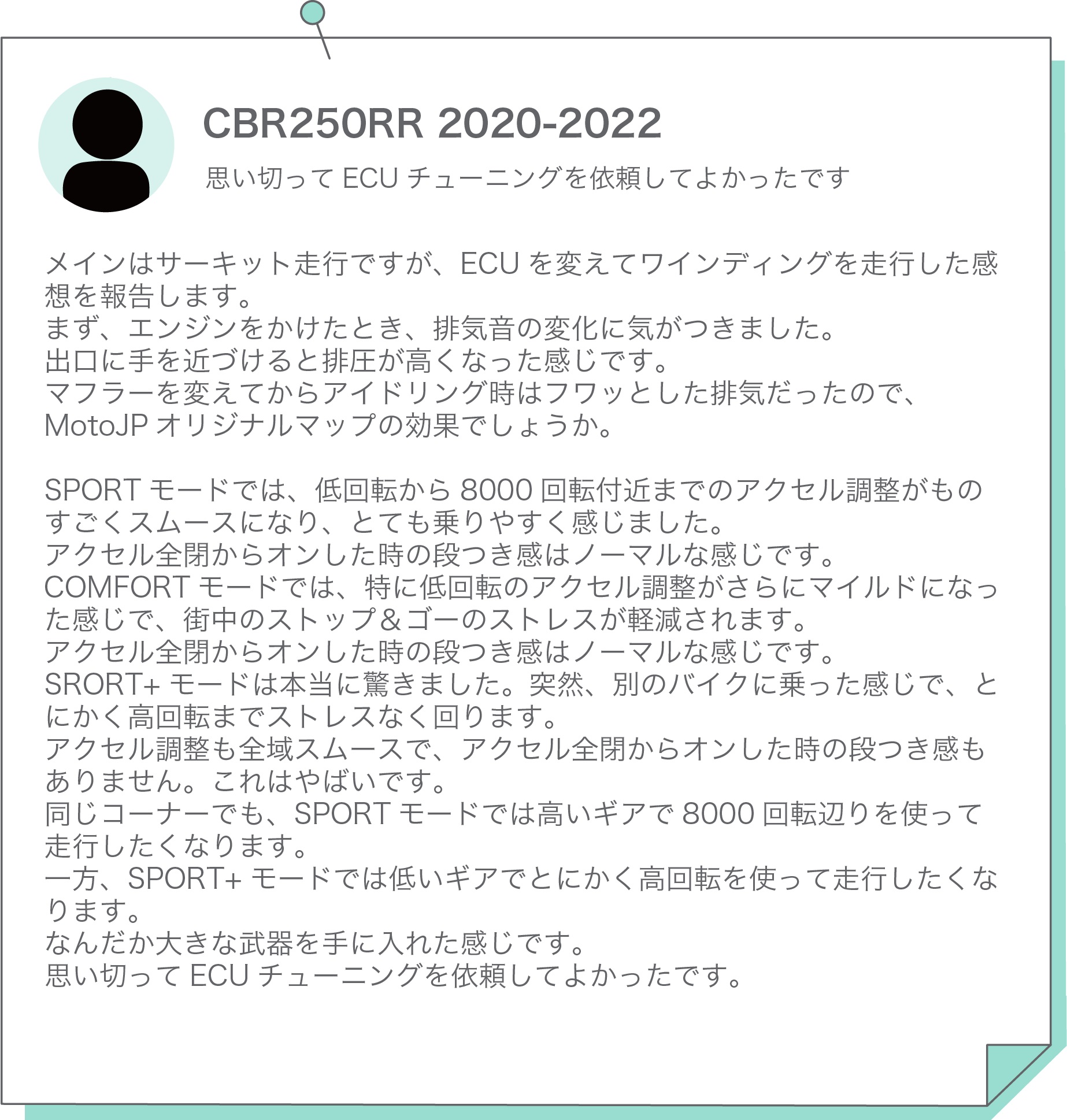 CBR250RR 2020-2022