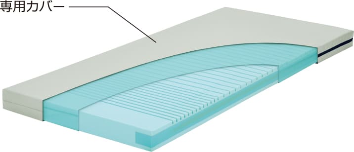 標準マットレス】ソフィア｜マットレス｜製品情報｜株式会社モルテン