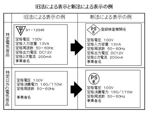 PSEマークあります!!ミニ冷風機 MA-163 生活家電 電気と安全な暮らし