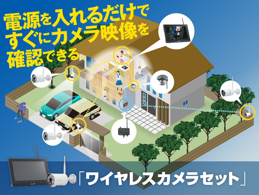 ワイヤレスカメラセット - マスプロ電工｜MASPRO