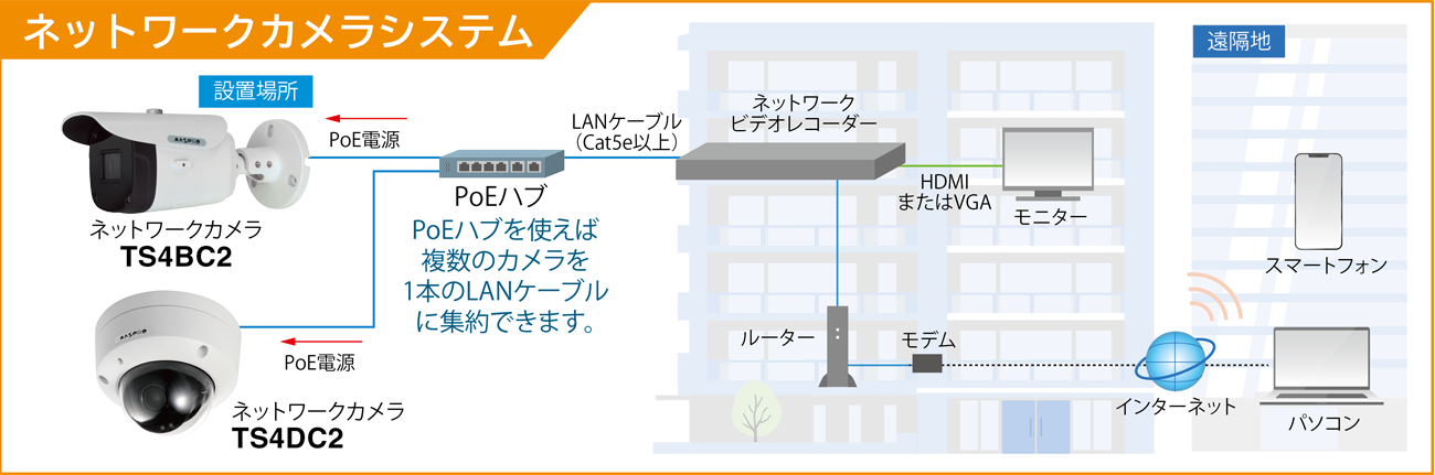 ネットワークカメラ TS4DC2 | マスプロ電工