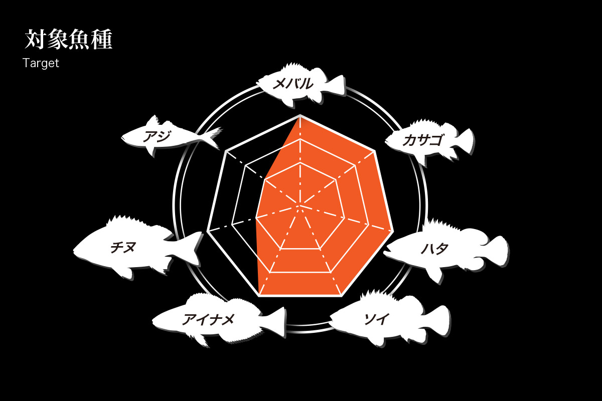 SL-76LS | Megabass-メガバス