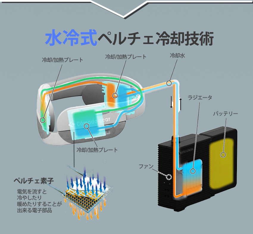 ウェアラブルエアコン 水冷式ネッククーラー ウェアコン WA-N6R4B202