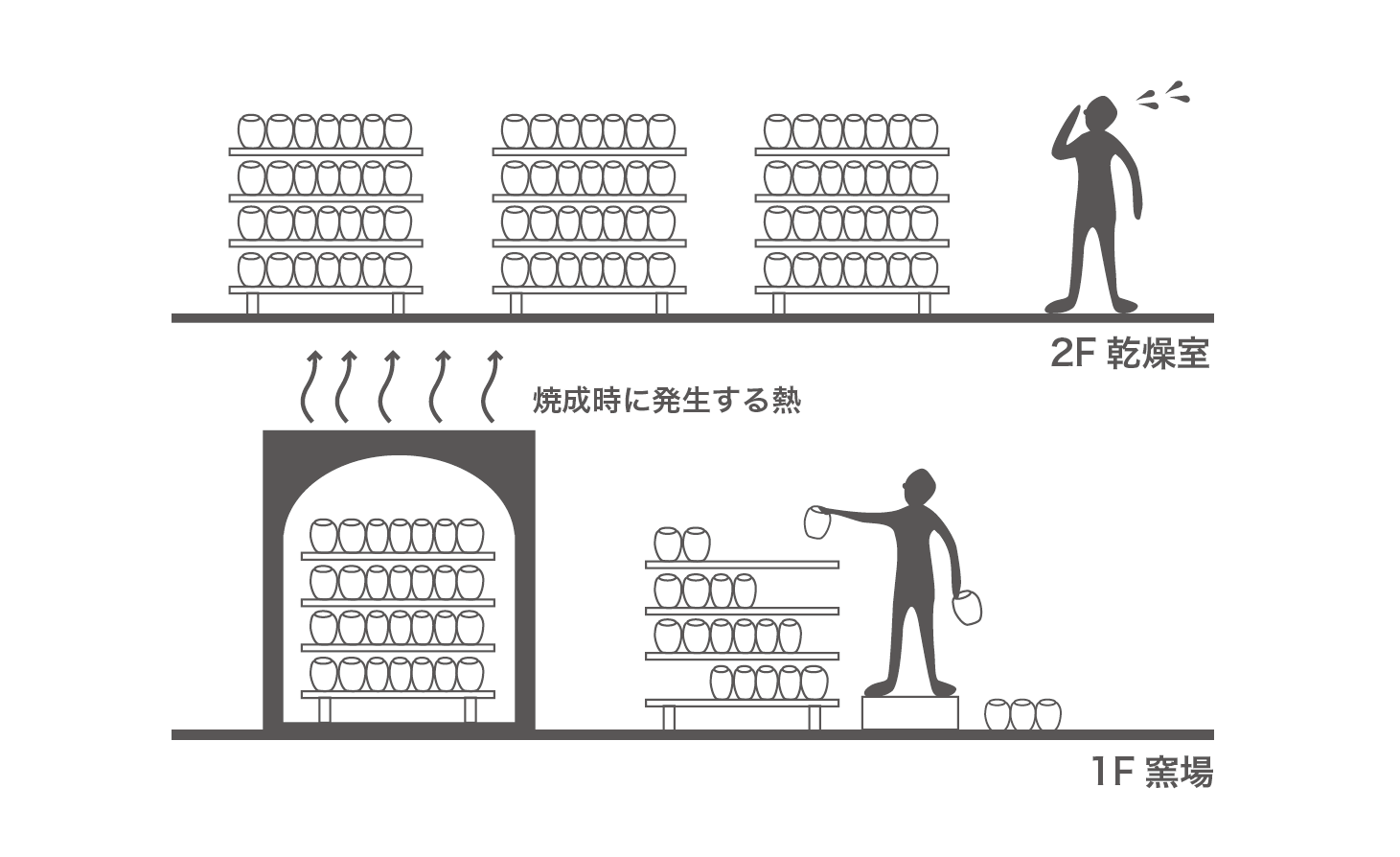 環境への取り組み - 信楽焼窯元・明山窯公式サイト