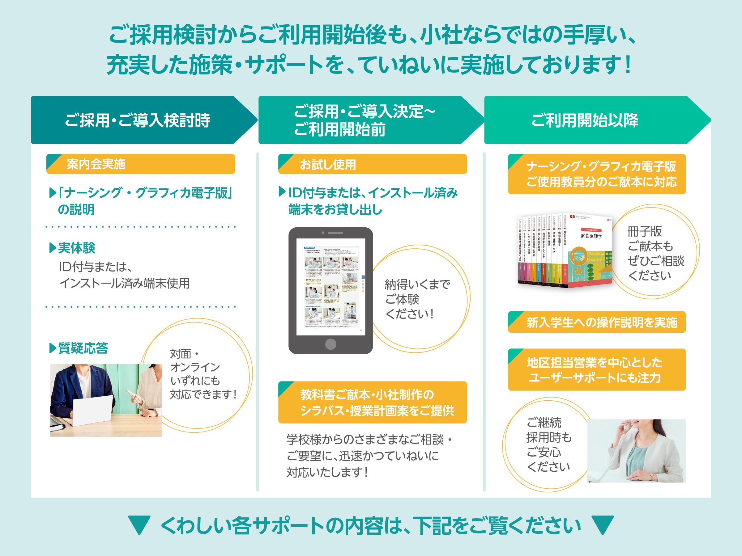 サポート・導入例｜デジタル看護教科書『ナーシング・グラフィカ電子版』