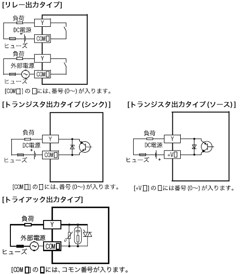 FX3U-80MR/ES 仕様 MELSEC-F シーケンサ MELSEC 仕様から探す｜三菱電機 FA