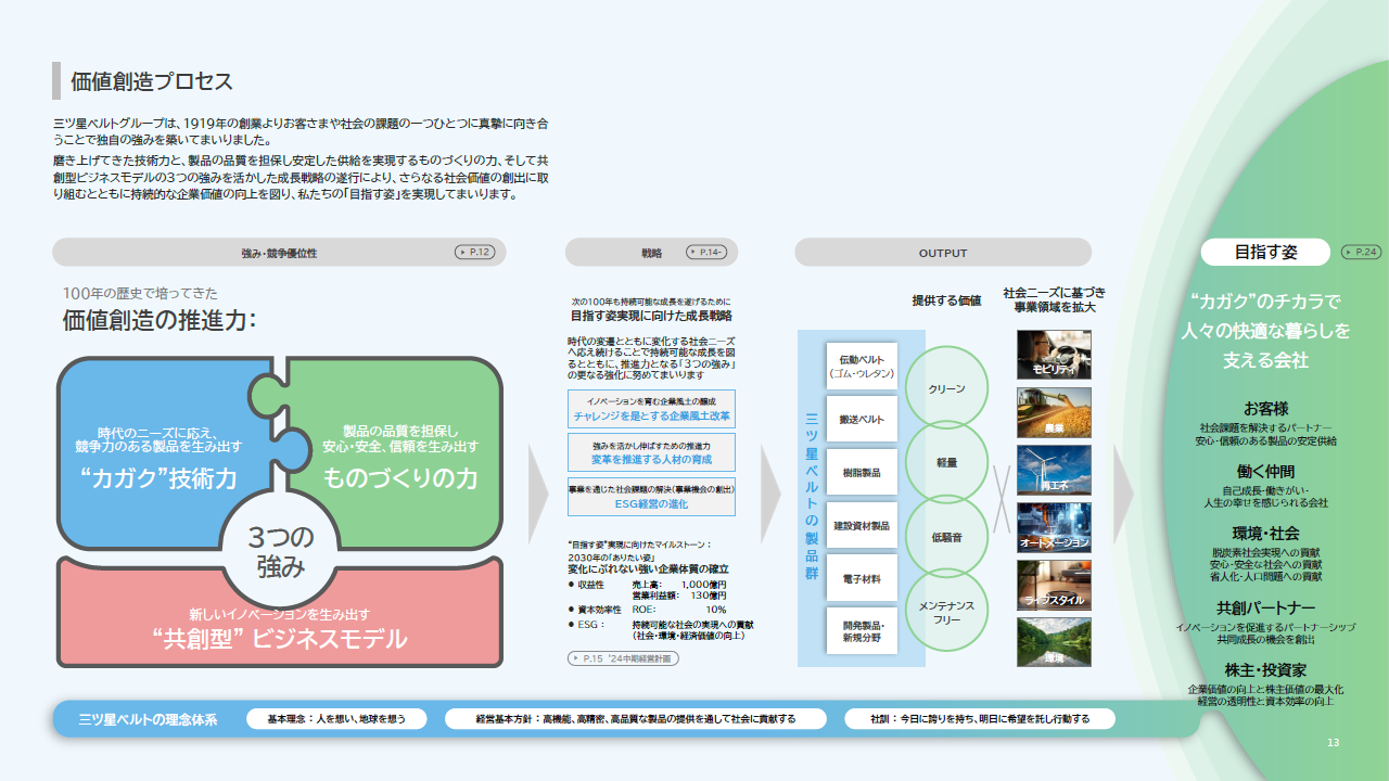三ツ星ベルト「統合報告書2024」発行のお知らせ│三ツ星ベルト