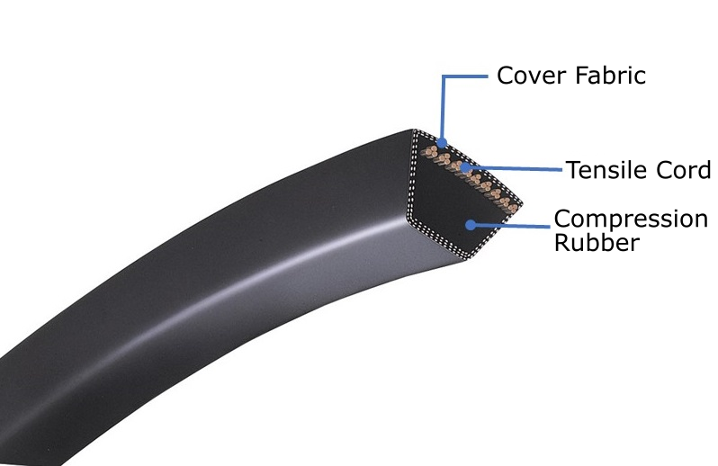 Conventional V-belt/Red Label V-belt