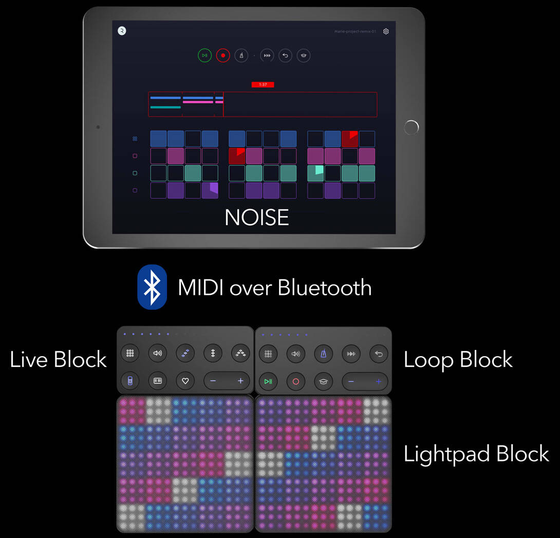 ROLI blocks 登場！直感でタッチ、5D Touchで演奏する新しい音楽