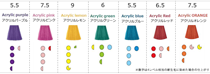 ナカノキャラデコ約150本ヘアカラーリング剤 ナカノ キャラデコ 約150