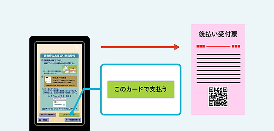 診療費後払いサービスのご案内 | 豊橋市民病院