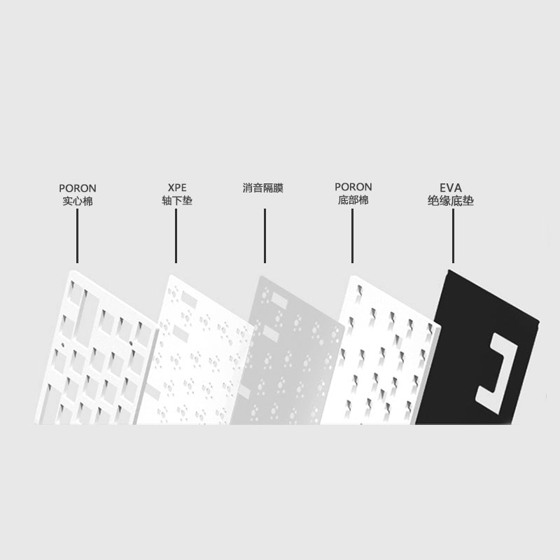 Xinmeng M67 65% Gasket Aluminum Mechanical Keyboard – Nouvolo