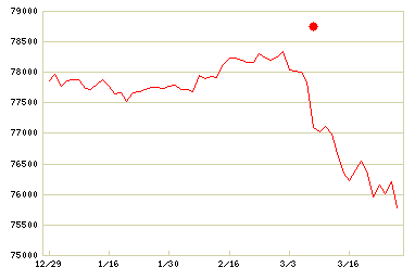 NEXT FUNDS ブルームバーグ米国投資適格社債(1-10年)インデックス(為替