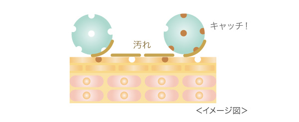 エクストラ 薬用クレンジングフォーム｜株式会社 ノエビア