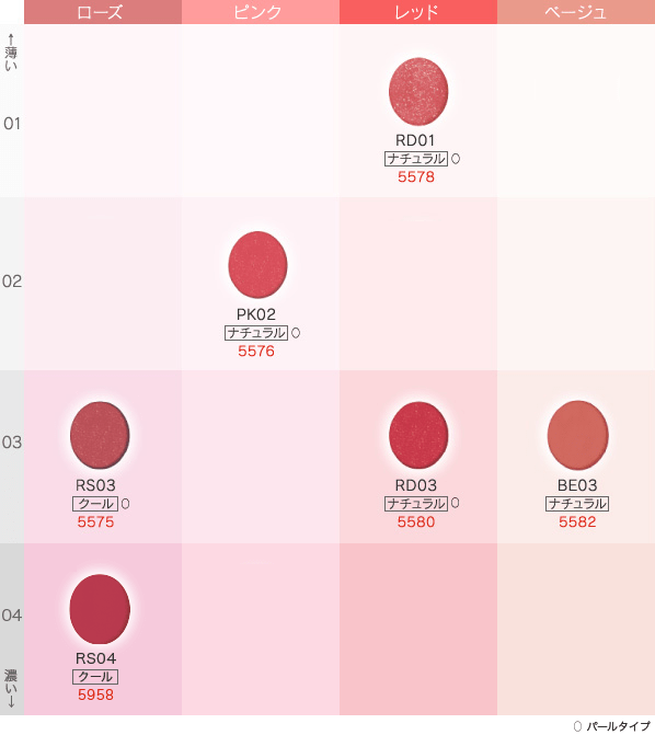 リップスティック | アクトリース | 株式会社ノエビア
