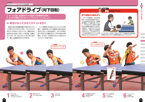 卓球 DVD 糸島自然塾 伝説の多球練習法 全巻セット 卓球 DVD 糸島自然