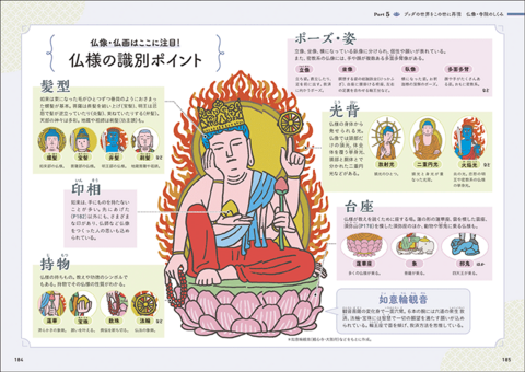 知れば知るほどおもしろい！ やさしくわかる仏教の教科書 | ナツメ社