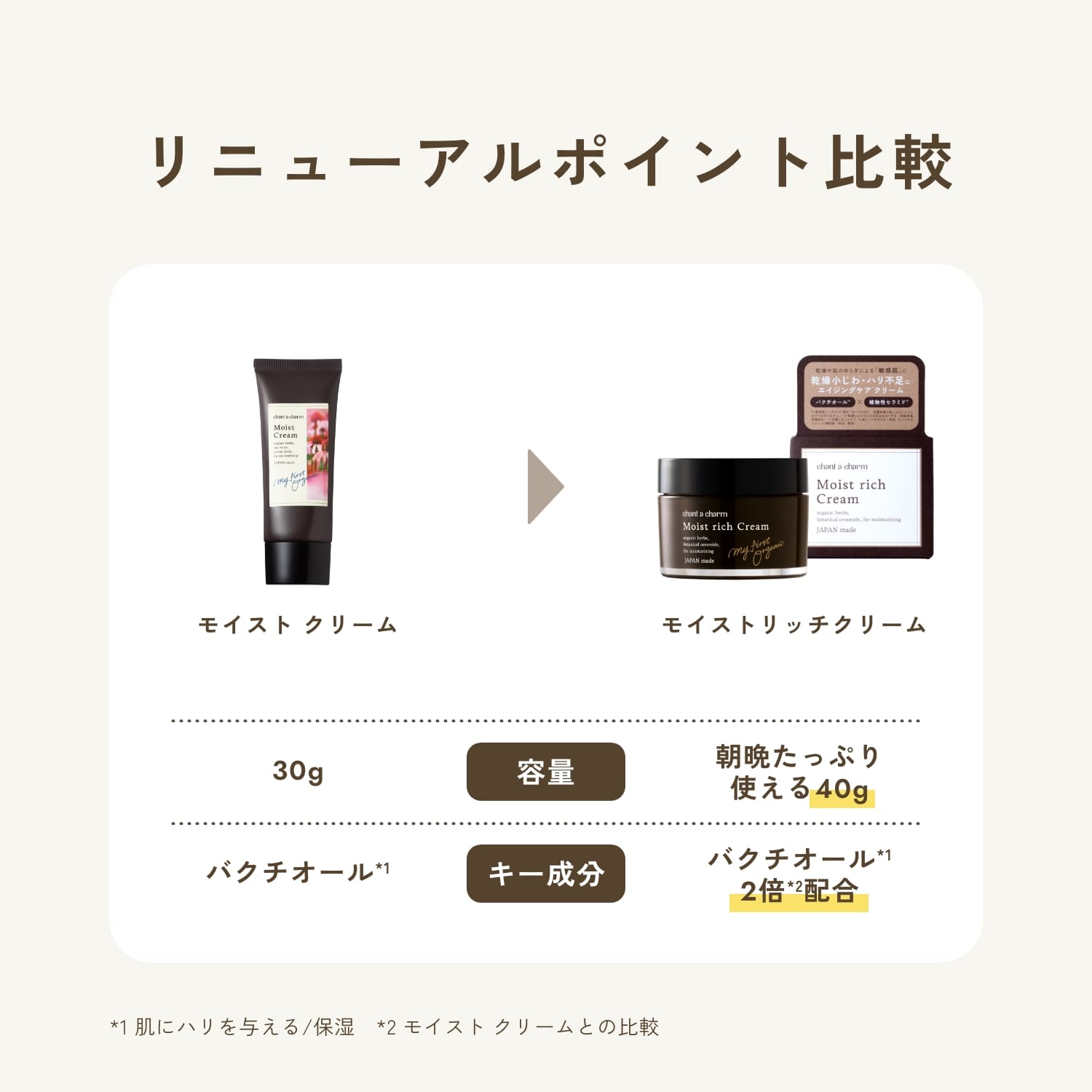 定期購入】チャントアチャーム モイストリッチクリーム: chantacharm