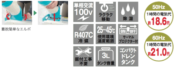 株式会社ナカトミ ｜ ミニスポットクーラー SAC-1800N