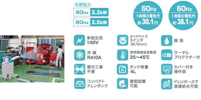 株式会社ナカトミ ｜ スポットクーラー SAC-2500