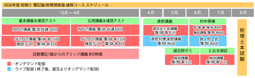 2026年度簿記論/財務諸表論一括速修コース | ネットスクール株式会社