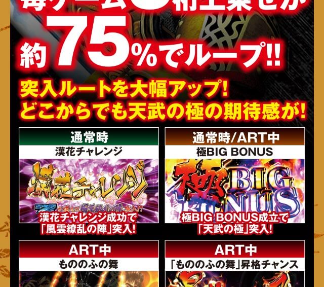 天武の極｜戦国パチスロ 花の慶次～戦極めし傾奇者の宴～｜newgin