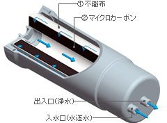 TRIM ION GRACIA｜電解水素水整水器｜製品情報｜株式会社日本トリム