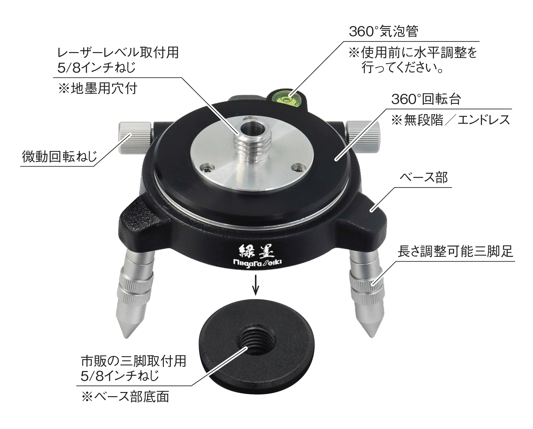 製品情報｜回転台 緑墨｜新潟精機株式会社｜新潟精機株式会社は
