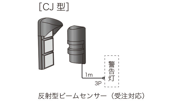 応用製品簡易車両入出庫警告灯：車両の出入りを検知、回転灯や警報器で