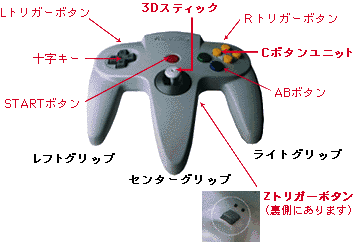 ニンテンドー64 本体セット ソフト9個 コントローラー3個