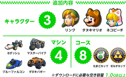 マリオカート8：追加コンテンツのお知らせ