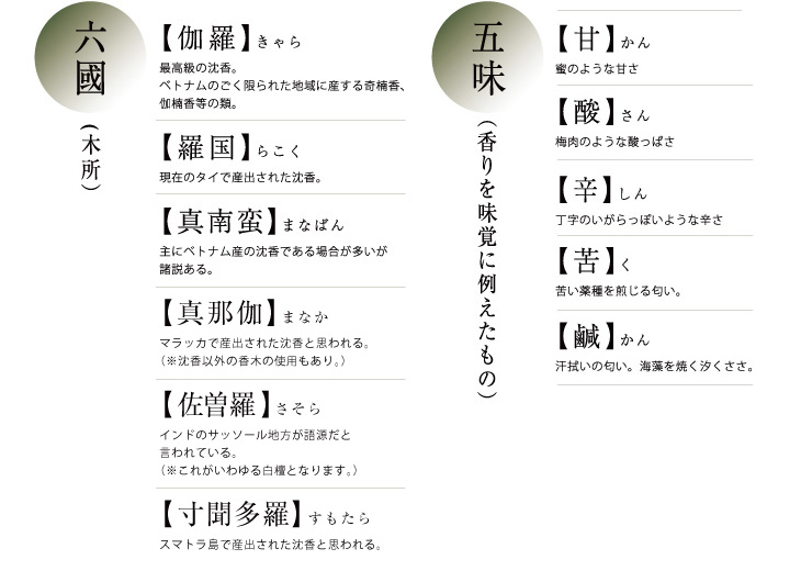 香木について - 株式会社 日本香堂