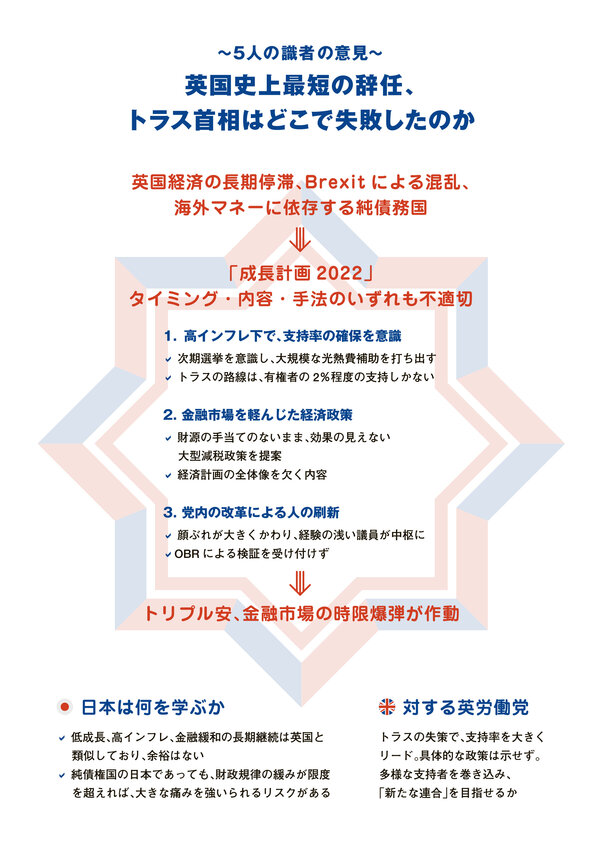 トラスのイギリスに何を学ぶか｜NIRA総合研究開発機構