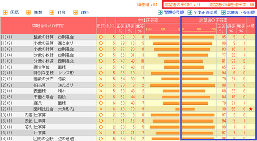 合格インタビュー2｜〈日能研 全国公開模試〉で合格をつかむ！｜日能研