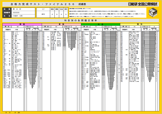 合格力完成テスト・ファイナル256｜日能研 全国公開模試