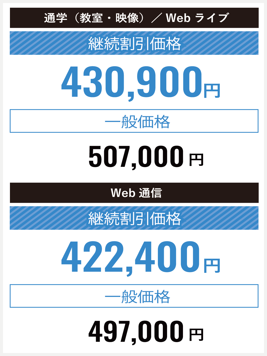 セール中］公認会計士講座 2022年受験対策 経営学論文応用演習 資格の