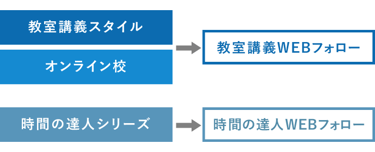 9月開講 初学者一発合格コース | 税理士 | 資格の大原 社会人講座