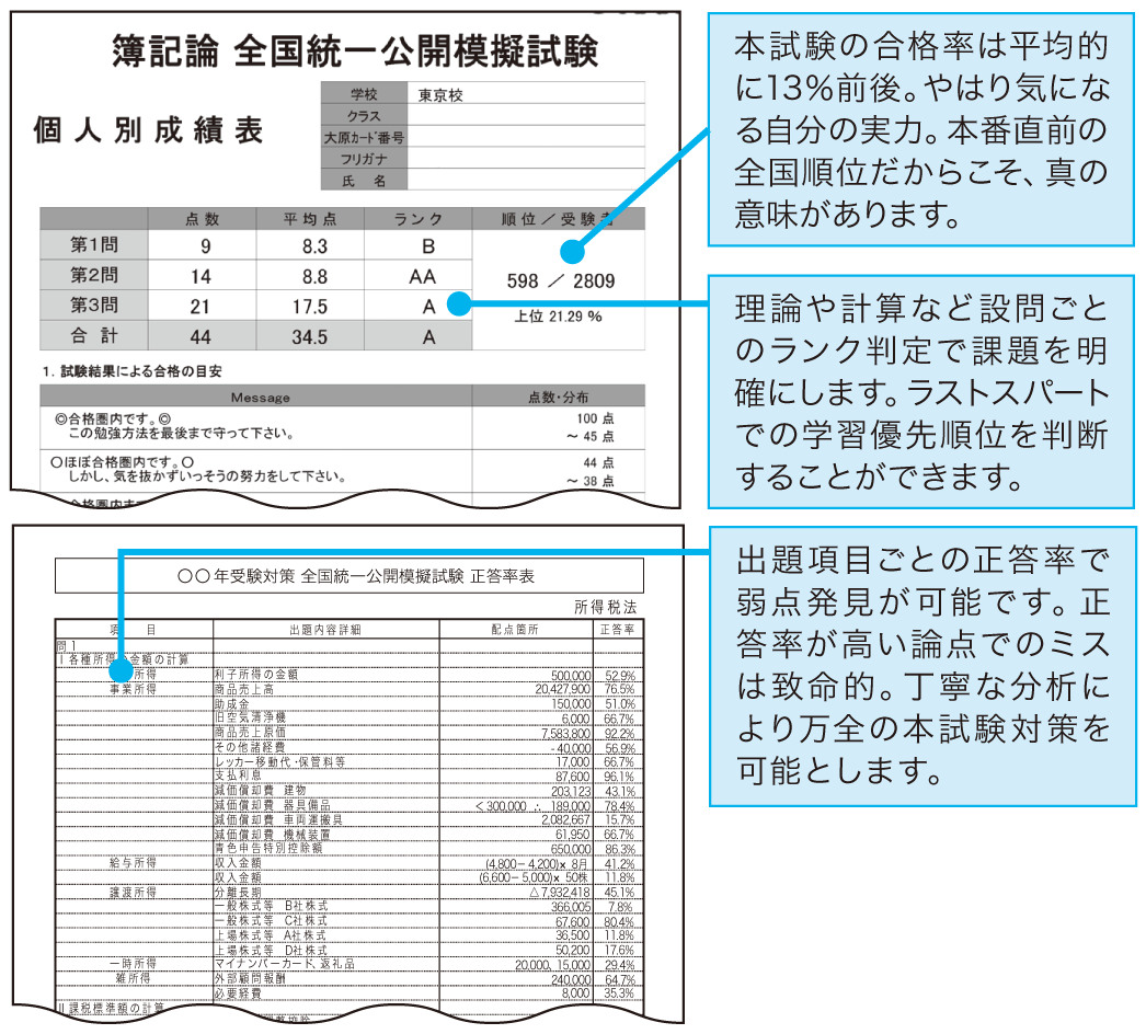 2025 法人税法 実力判定模試 全4回 大原 2025年】大原 財務諸表論