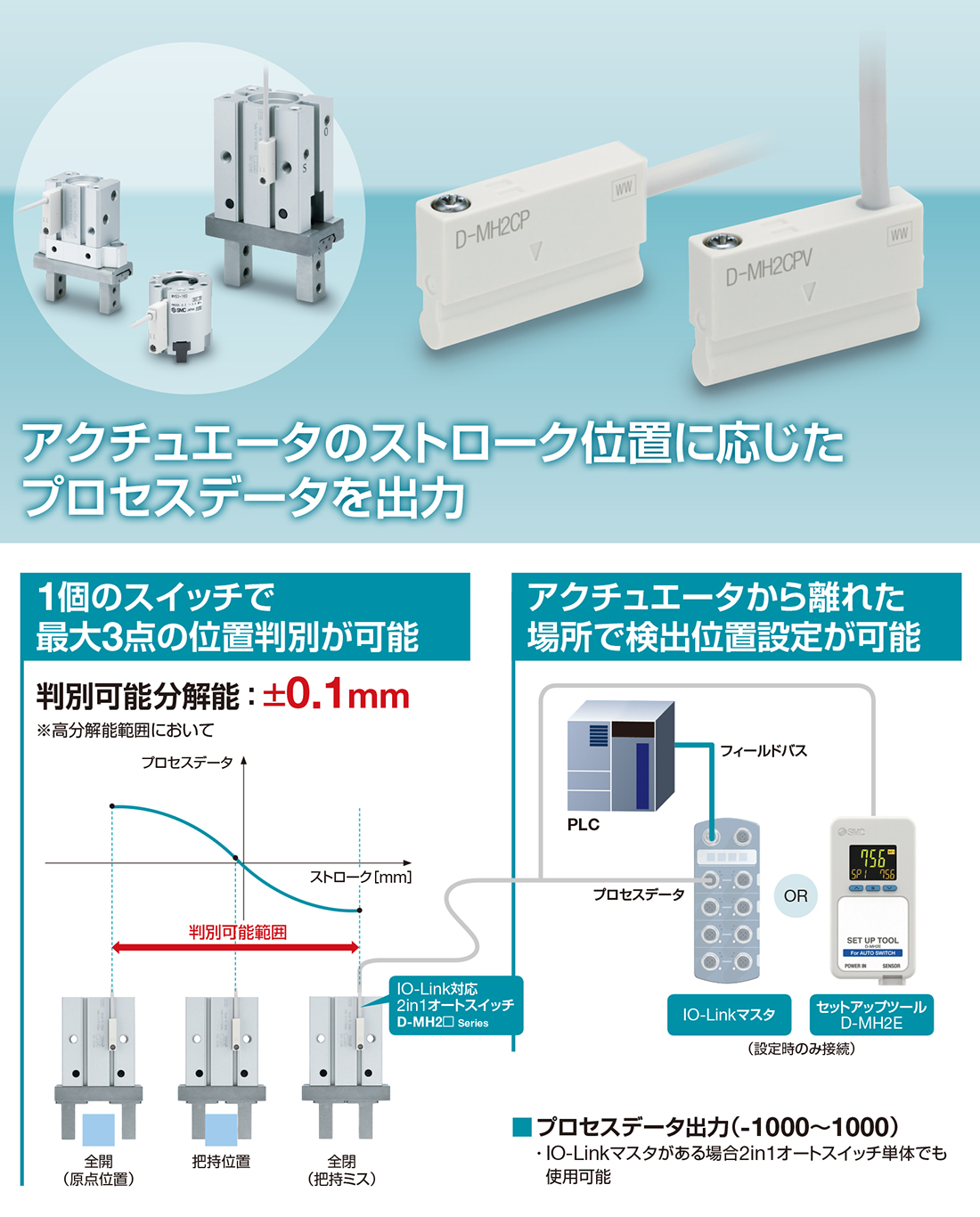 WEBカタログ ｜SMC 株式会社