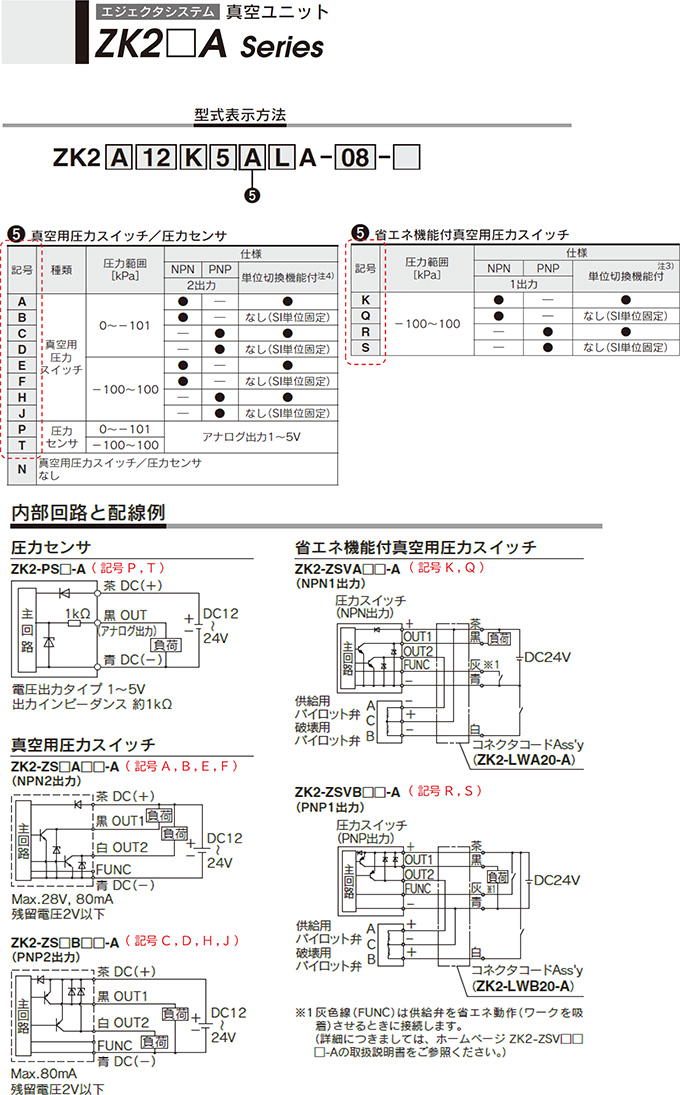 FAQ ｜SMC 株式会社