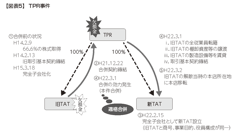 行為計算否認を中心とした東京国税局における調査の最新トレンド（2024