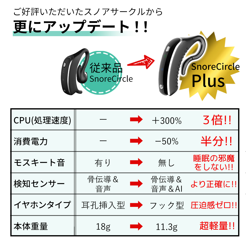 スノアサークル Plus – Snore Circle｜スノアサークル日本公式サイト