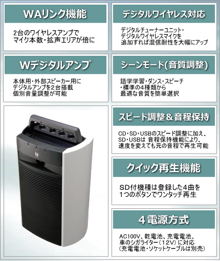 TOA ワイヤレスアンプ [サウンドショップソシヤル]
